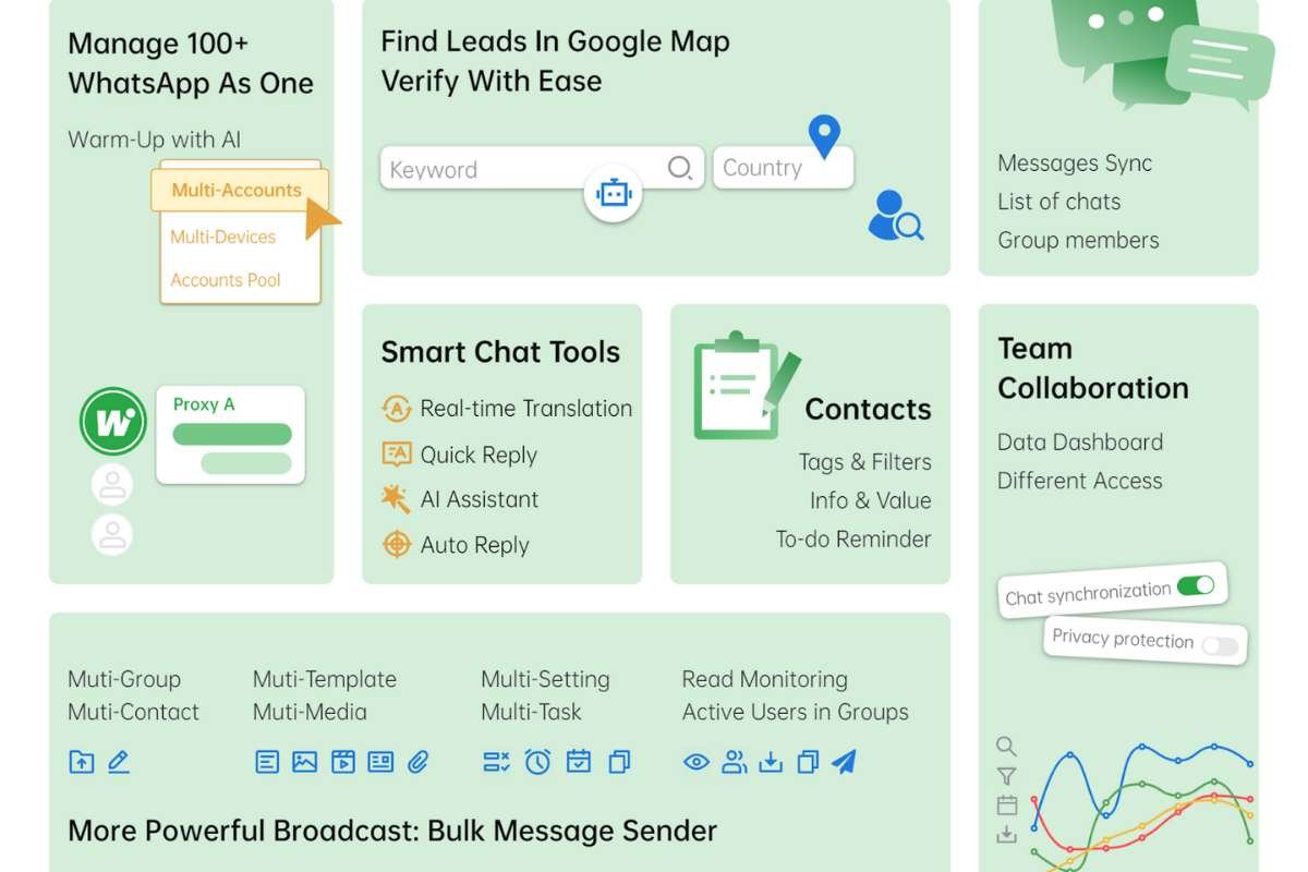 How WhatsApp Management Platforms Help Businesses? | The Enterprise World 