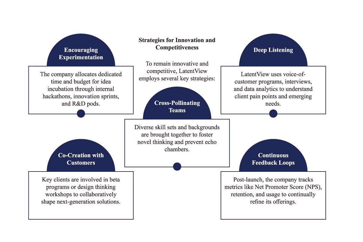 Bhaskar Dey - Growth Leader and Strategic Advisory |  LatentView | The Enterprise World 