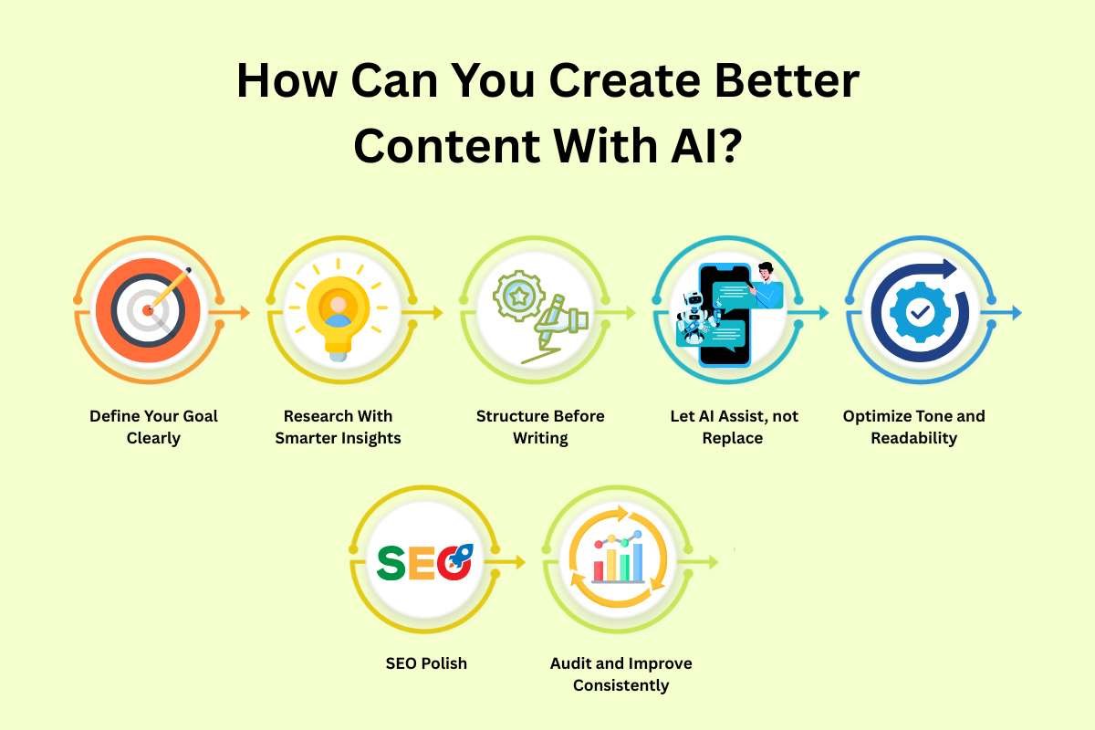 How to Create Better Content With AI That Wins More Traffic? | The Enterprise World 