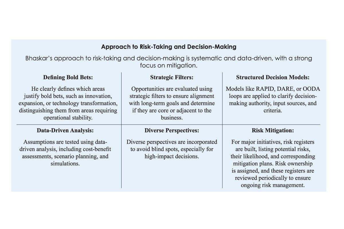Bhaskar Dey - Growth Leader and Strategic Advisory |  LatentView | The Enterprise World 