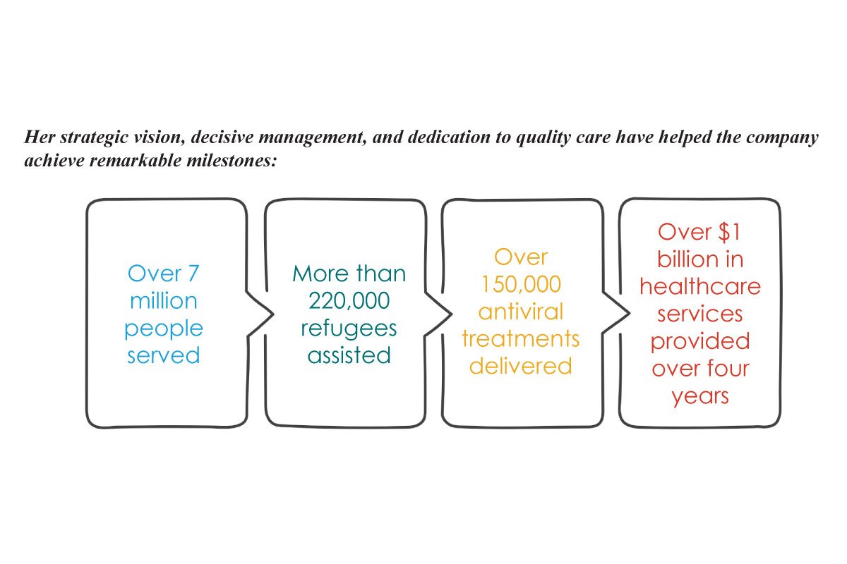 Tina Vidal-Duart: Health & Medical Services | CDR Health | CDR Companies | The Enterprise World