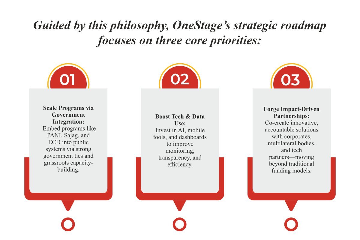 Dr. Pratyush Panda-Redefining Philanthropy | Marathoner | OneStage | The Enterprise World 