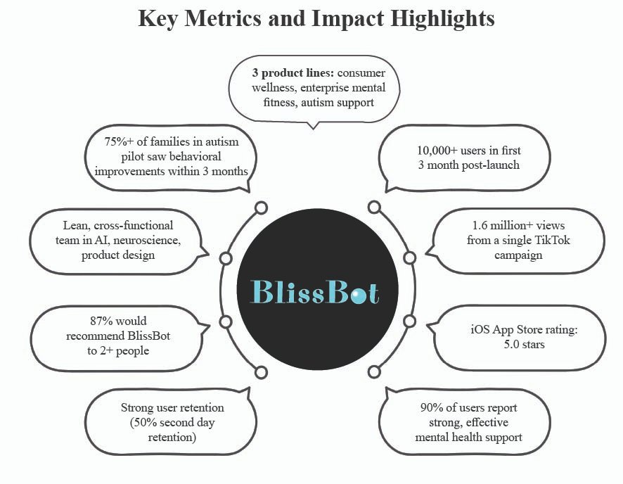 Sarah Wang - Global AI Expert & AI Entrepreneur | BlissBot | The Enterprise World 