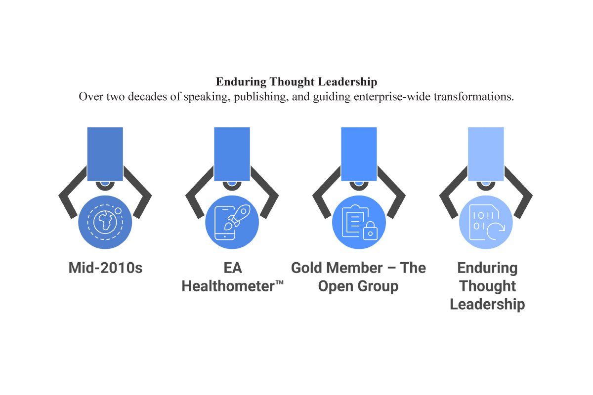 Dr. Steve Else - Enterprise Architecture Expert | EA Principals | The Enterprise World