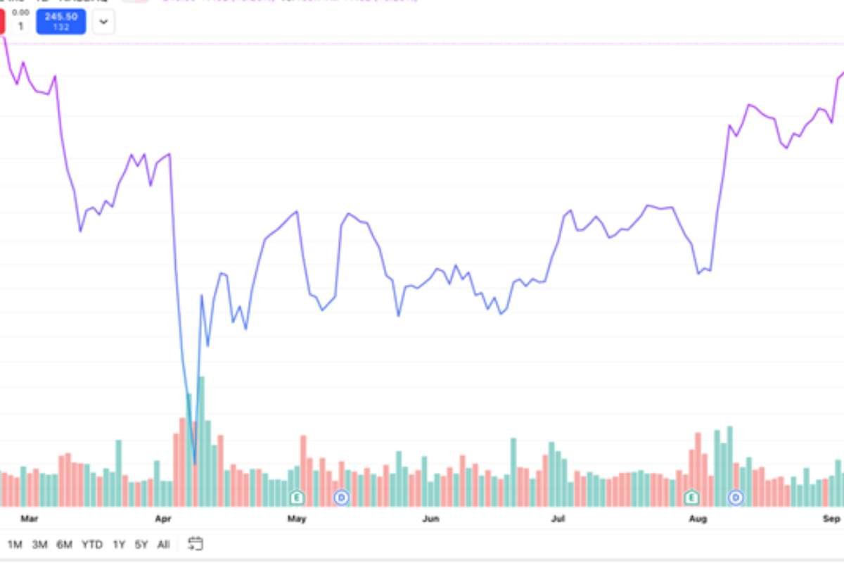 Apple Stock Rises as iPhone 17 Launch 