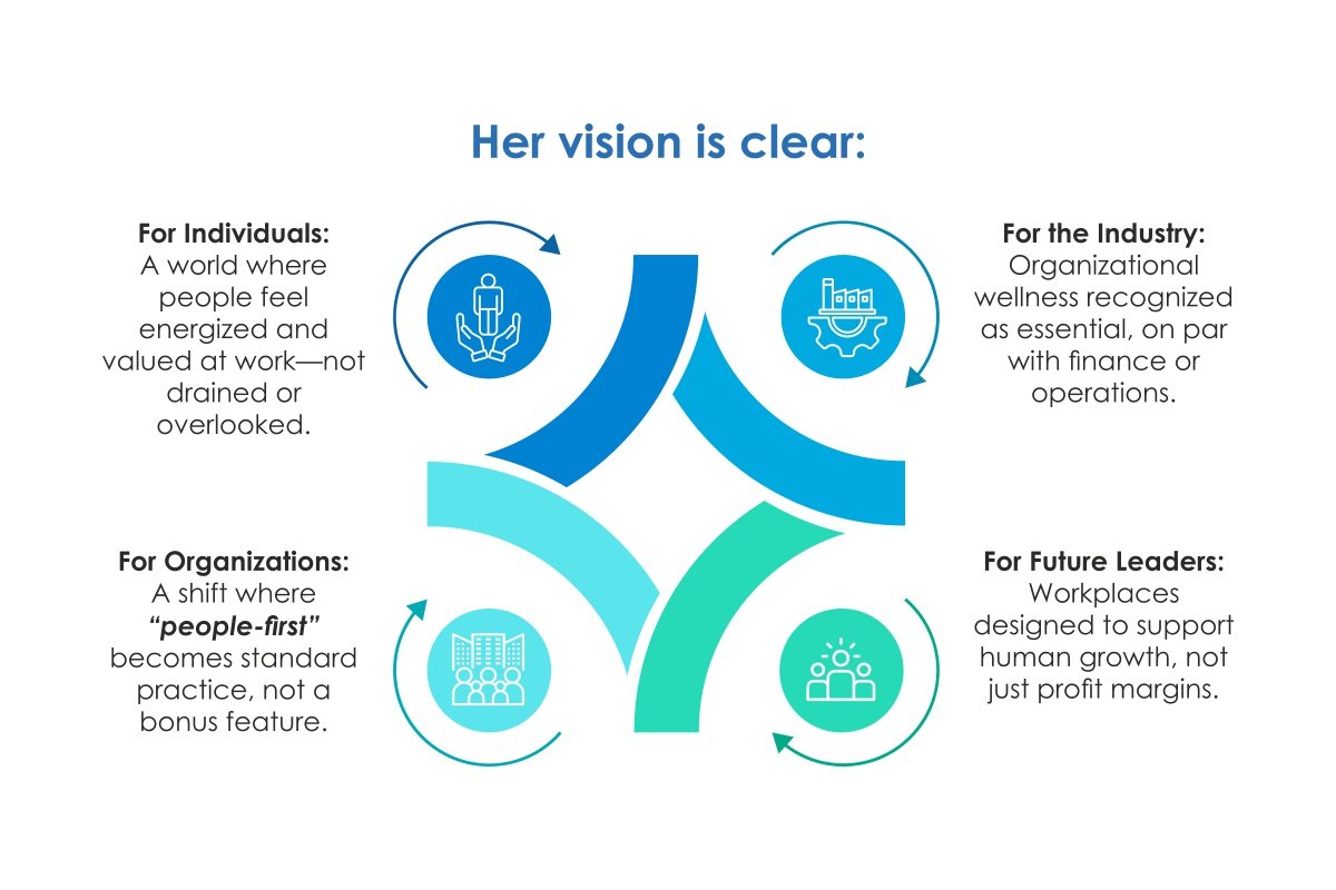 Five to Flow Kate Visconti Making Organizational Wellness a Business Imperative | The Enterprise World