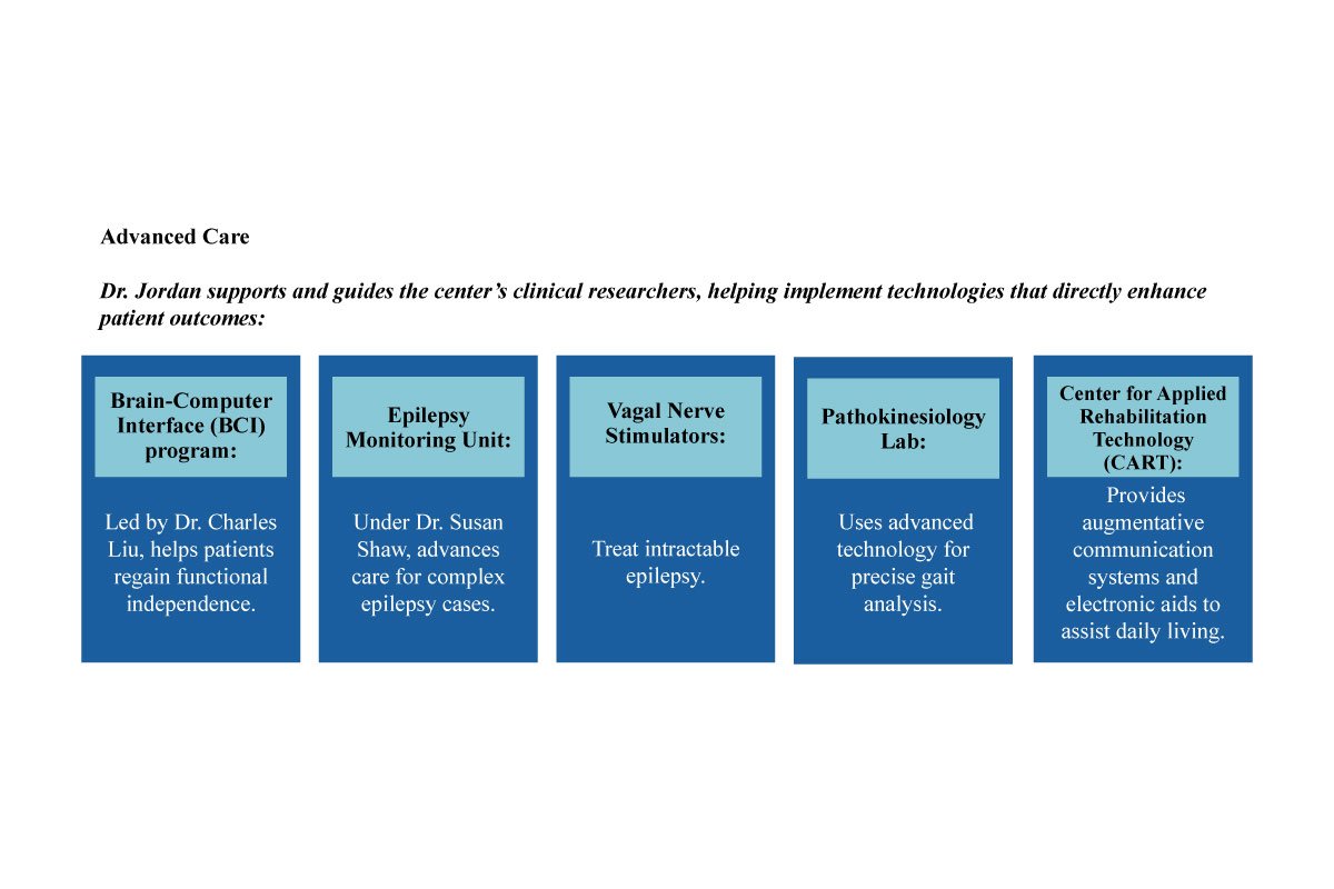 Dr. Barry Jordan: Innovating the Future of Rehabilitation | The Enterprise World