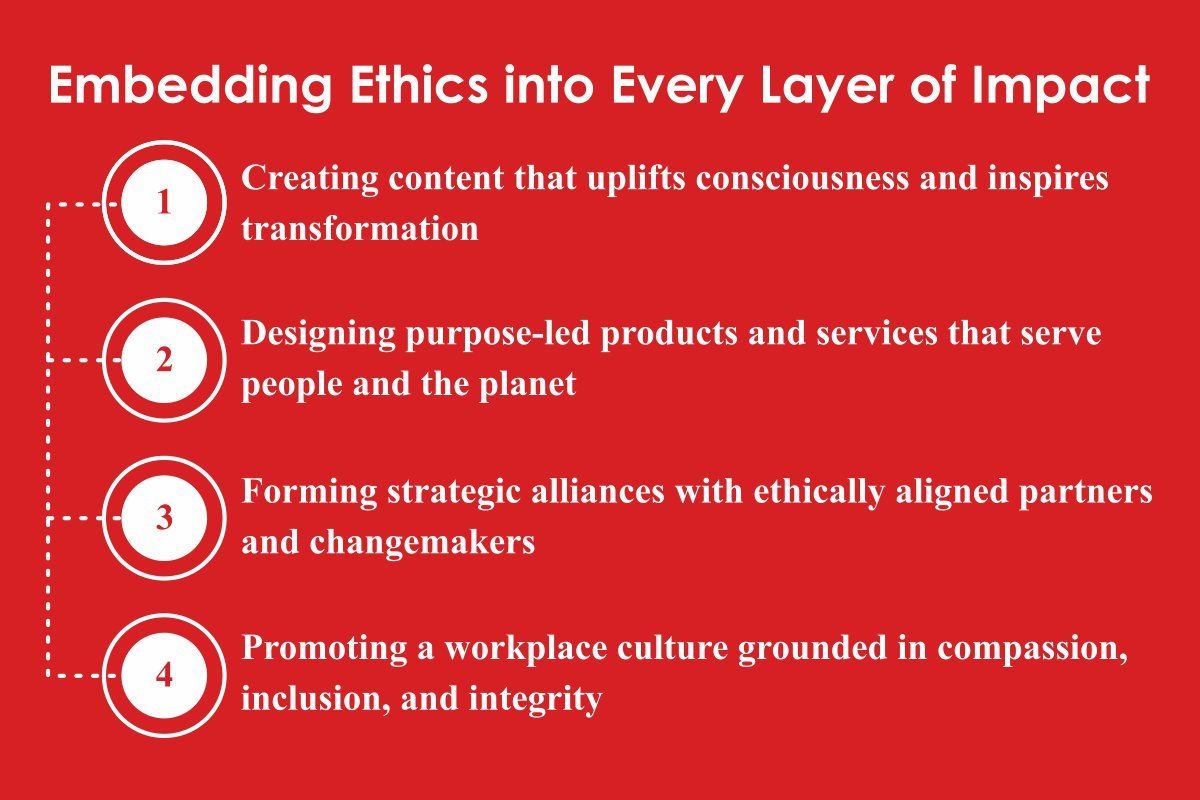 Embedding Ethics into Every Layer of Impact