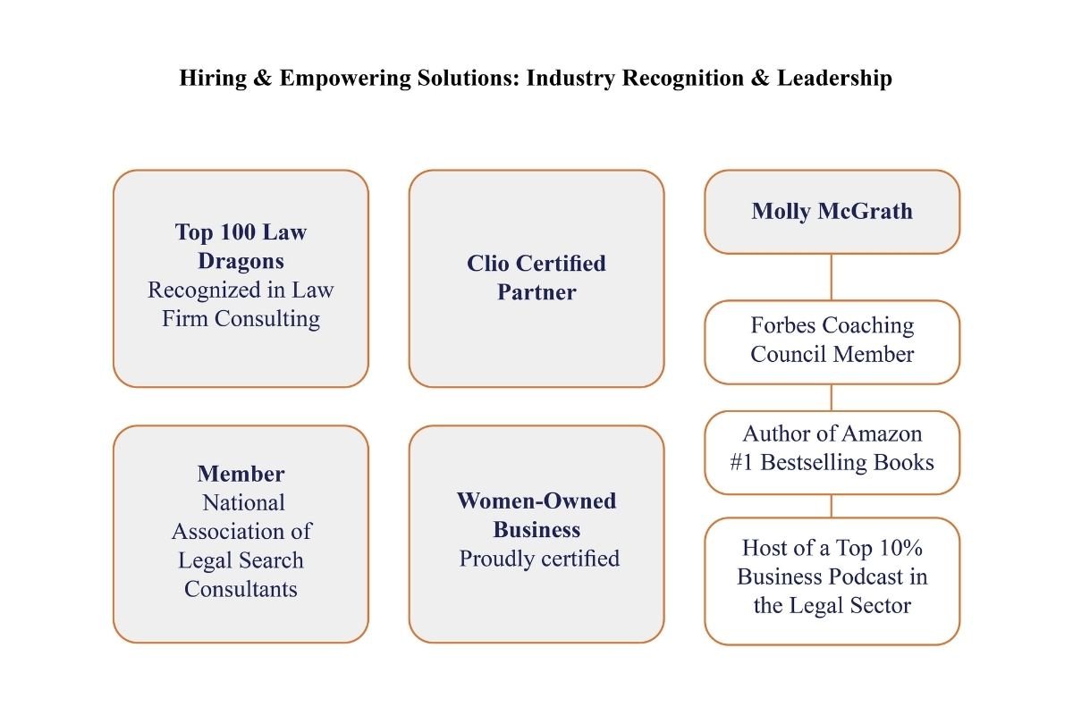 Molly McGrath: People-First Legal Leadership | Hiring & Empowering Solutions | The Enterprise World
