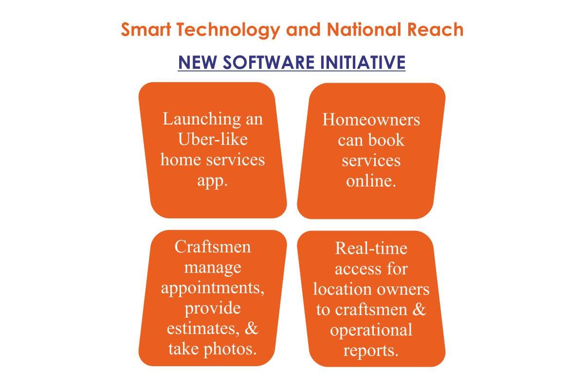 Keith A. Paul | Leading HandyPro Into Home Care Innovation | The Enterprise World