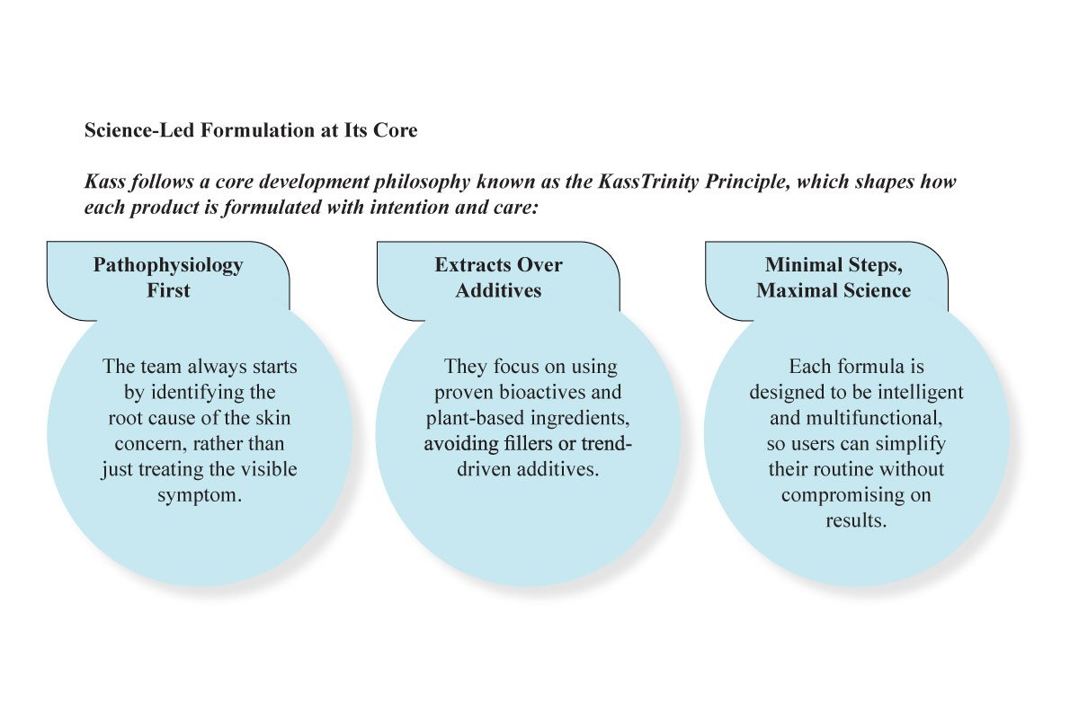 Deepti Kulkarni: Science‑Driven Skincare with Purpose | Kass | The Enterprise World