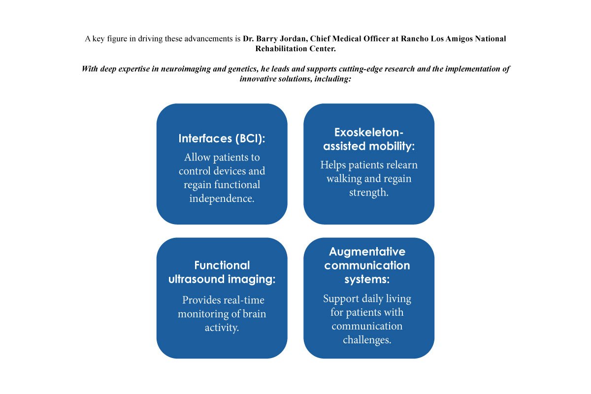 Dr. Barry Jordan: Innovating the Future of Rehabilitation | The Enterprise World