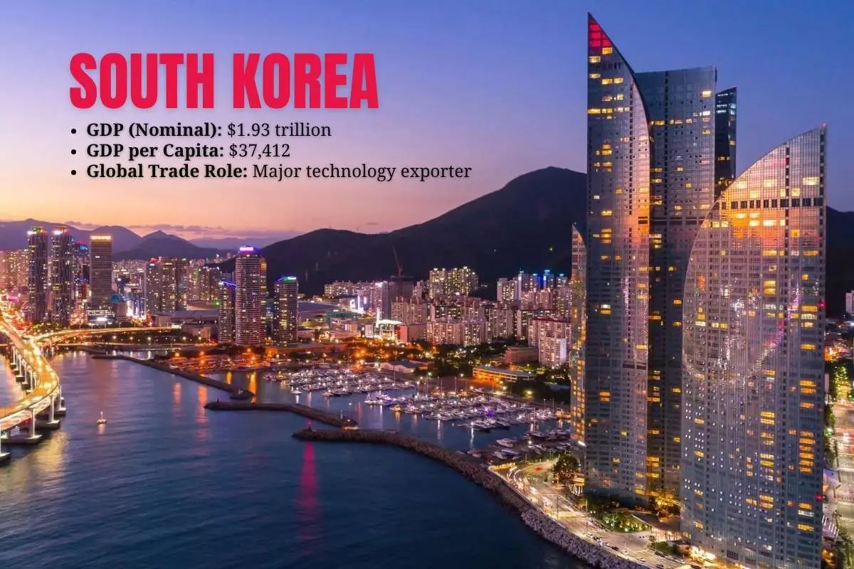 Largest Economies in the World: U.S. and China Compared | The Enterprise World