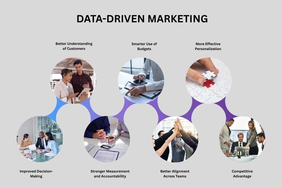 Data-Driven Marketing: The Clear Path to Smarter Spending and Growth | The Enterprise World