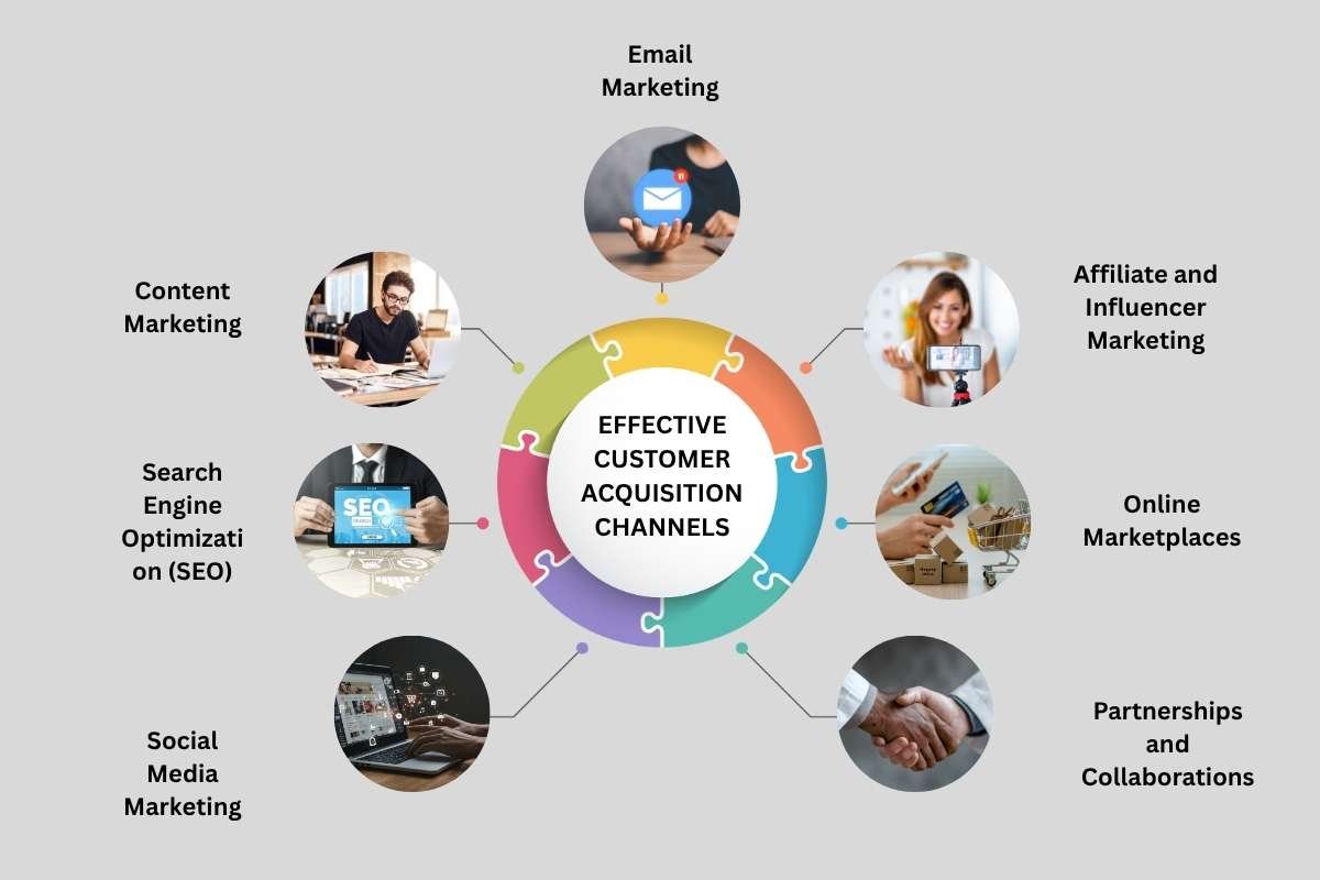 Customer Acquisition Secrets Top Brands Use to Win Big | The Enterprise World