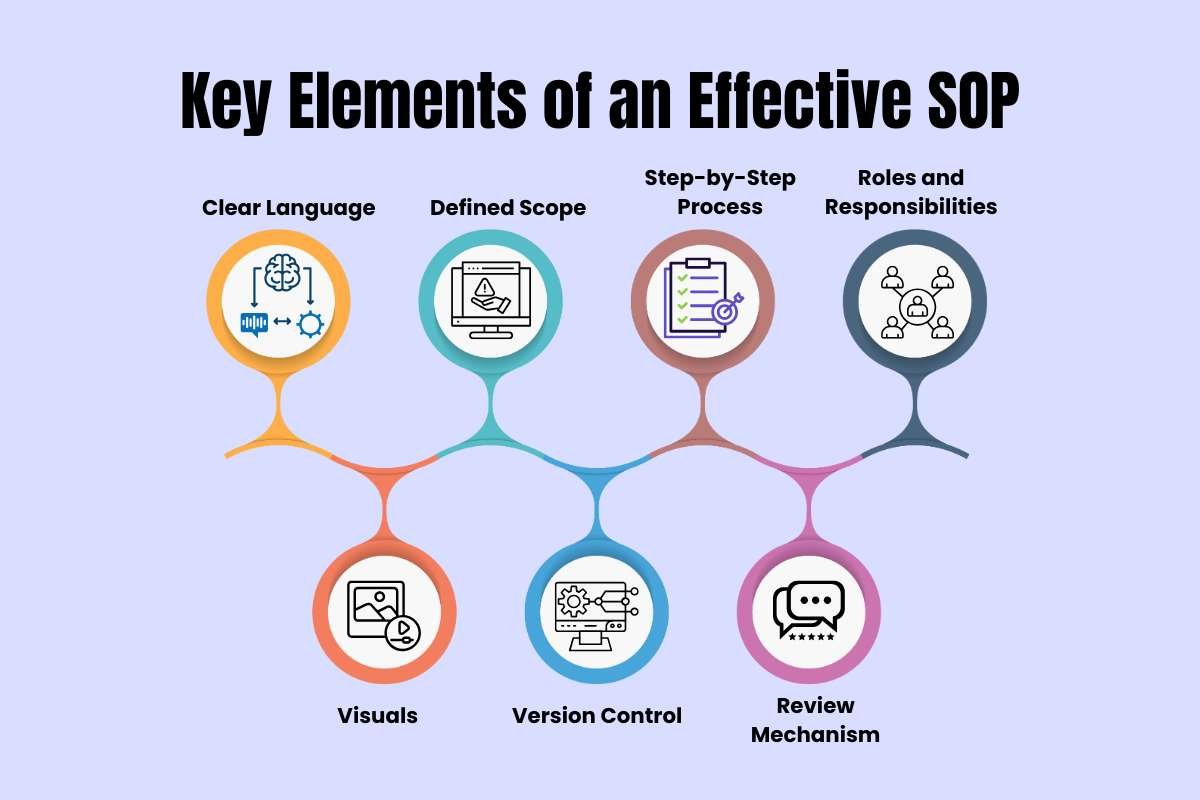 What is a Standard Operating Procedure for Success | The Enterprise World