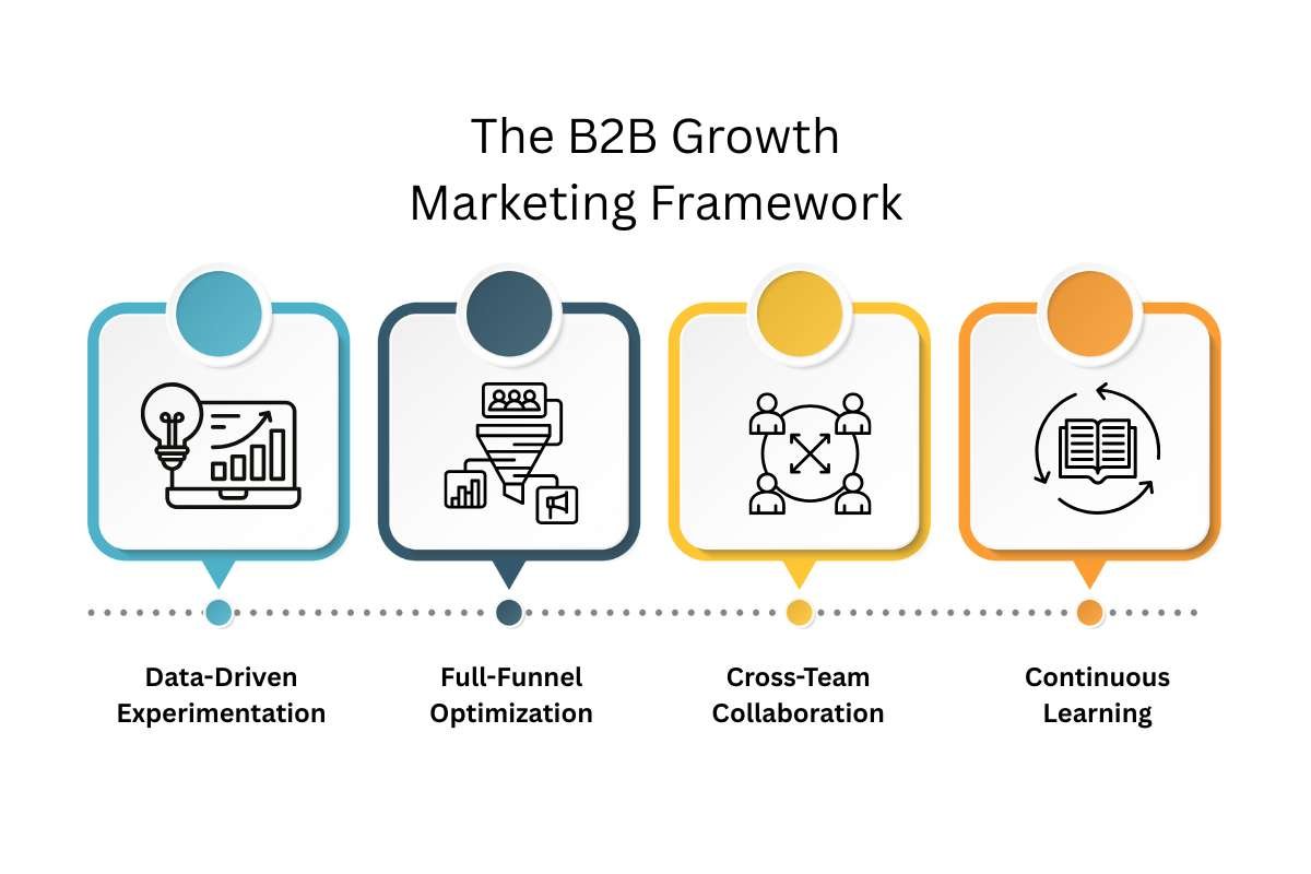 Think You Know B2B Growth Marketing? Think Again | The Enterprise World