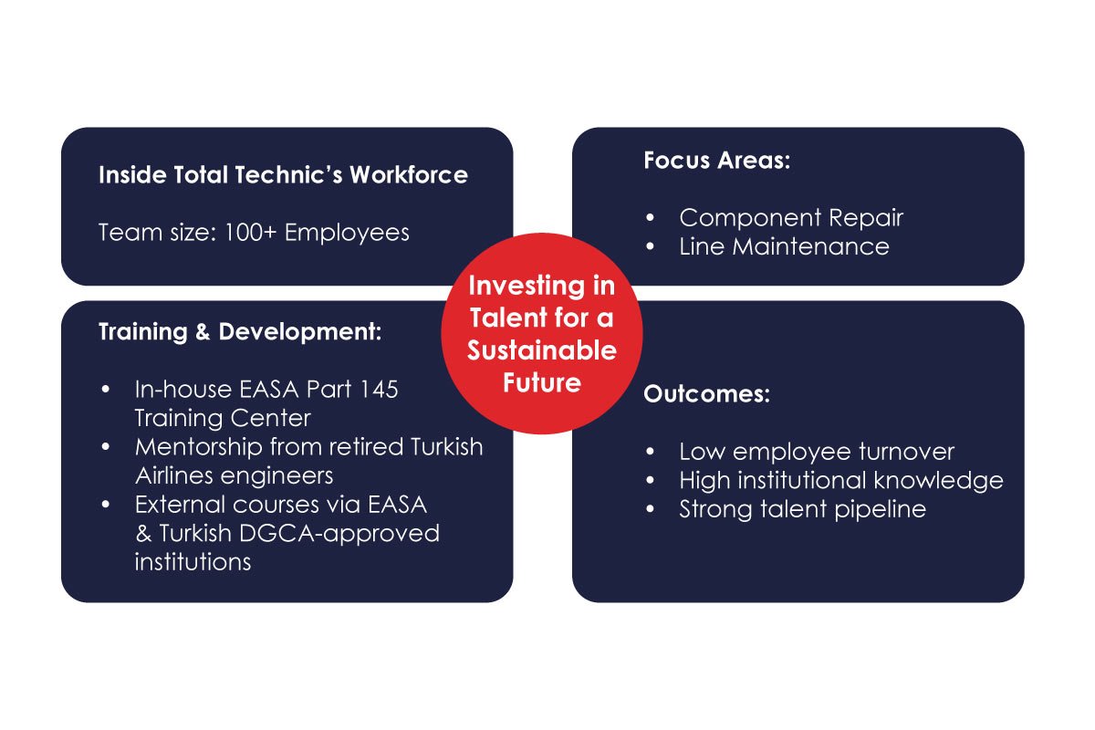 Salih Zeki Ozturk - Building a Smarter Future in Aviation | Total Technic MRO | The Enterprise World 