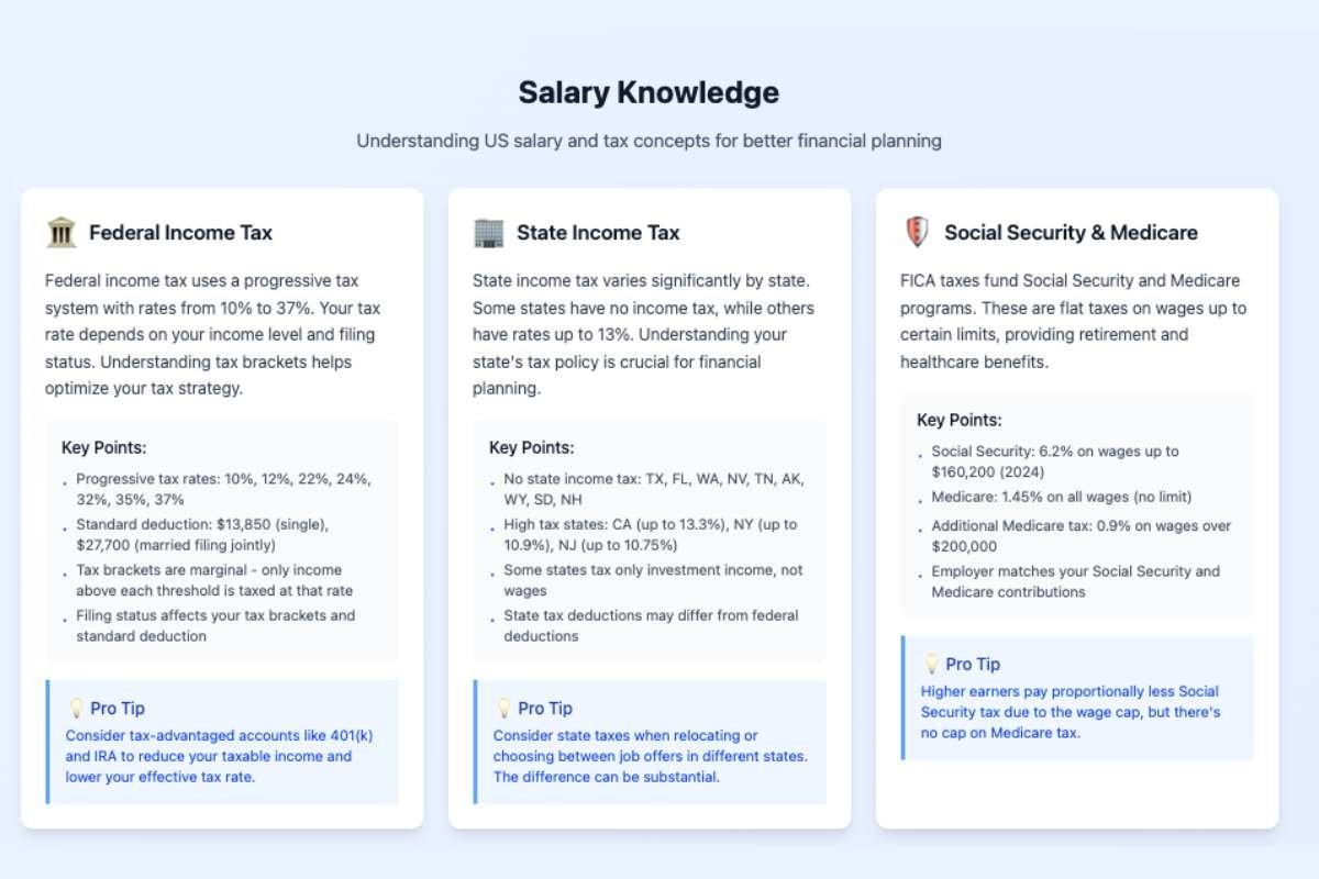 Gross vs Net Salary: Why the Difference Matters | The Enterprise World