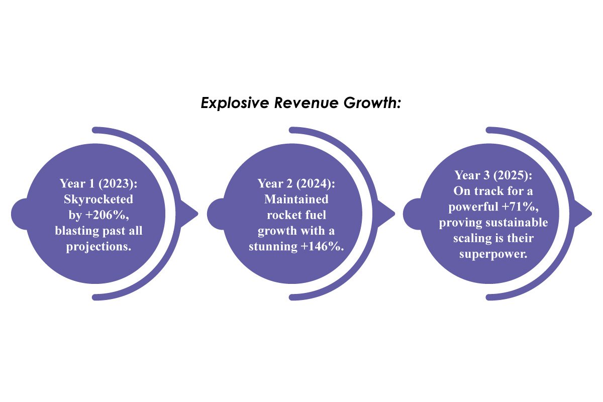 Allegiant Digital Marketing Chad Markham - Trust and Delivering Tangible Results The Enterprise World