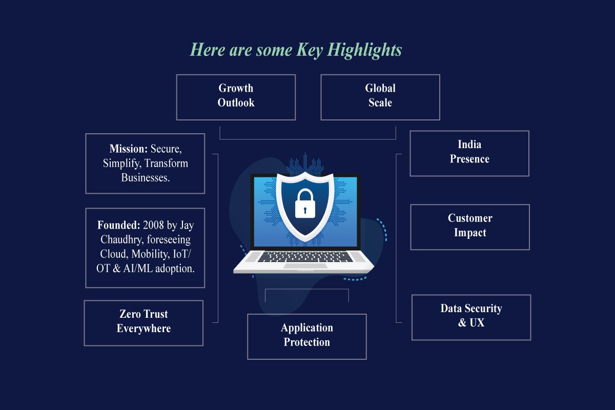 Zscaler: Abhoy Kumar Sarkar on Cybersecurity Leadership | The Enterprise World