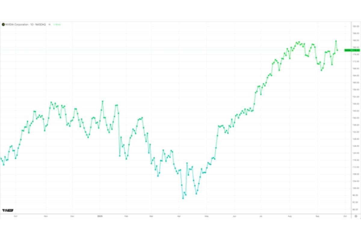 Nvidia’s Valuation Soars Amid Bold Investor Risk Storm | The Enterprise World