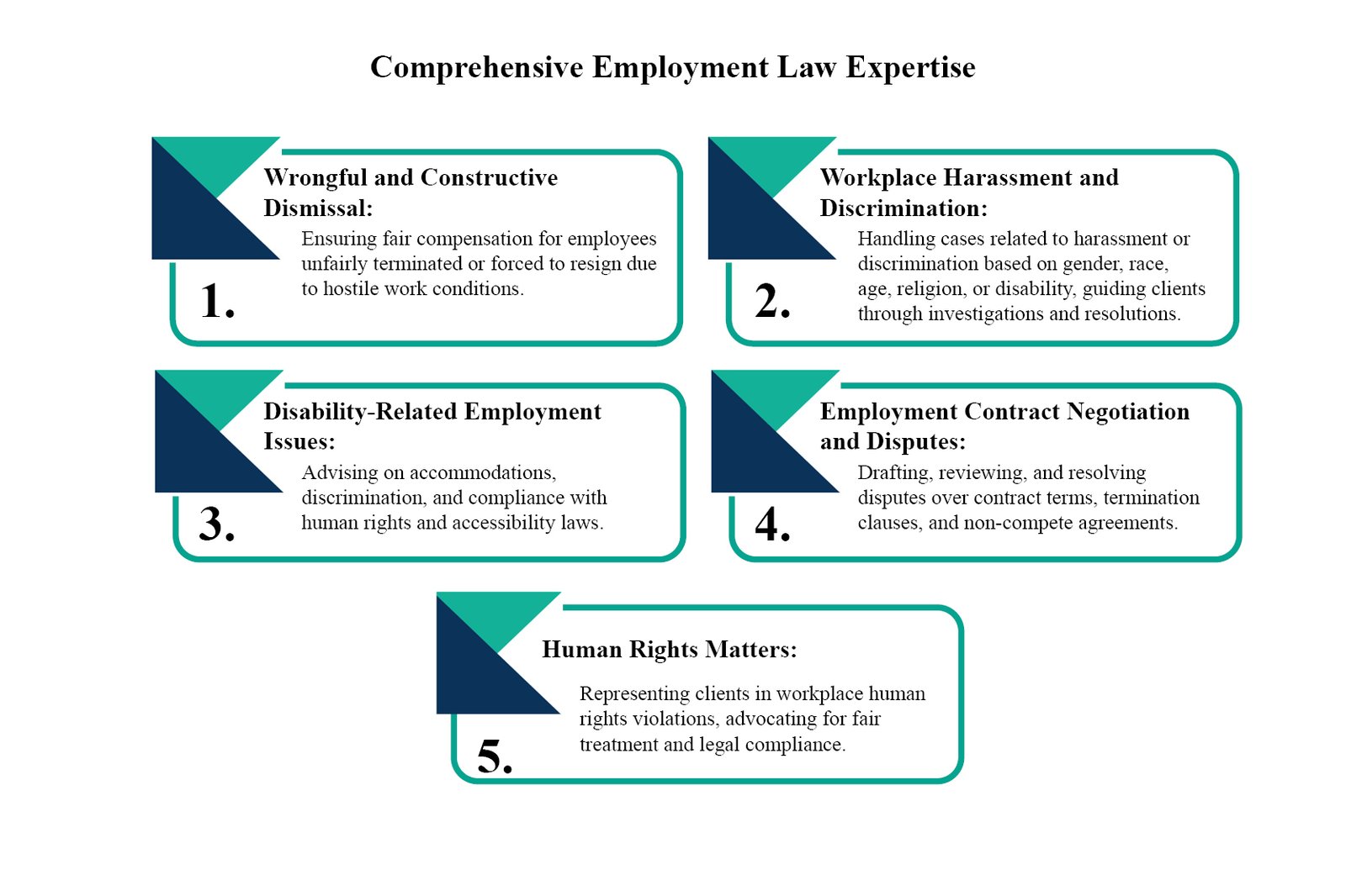 Tony Wong: Practical Employment Law Help | HTW Law | The Enterprise World