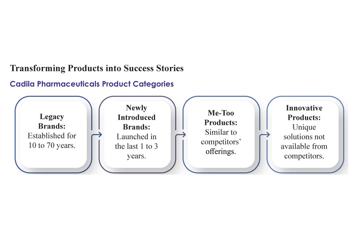 Dr. Debesh Das Vision & Strategy  Cadila Pharmaceuticals  The Enterprise World
