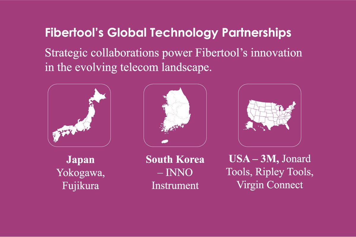 Nikolay Khorkov: Driving Telecom Innovation & Precision | Fibertool Group | The Enterprise World