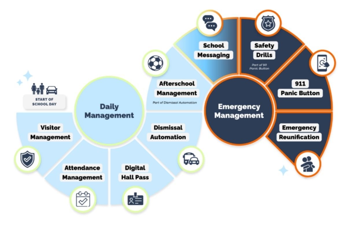 Saravana Bhava: Seamless School Safety Mission | Pikmykid | The Enterprise World