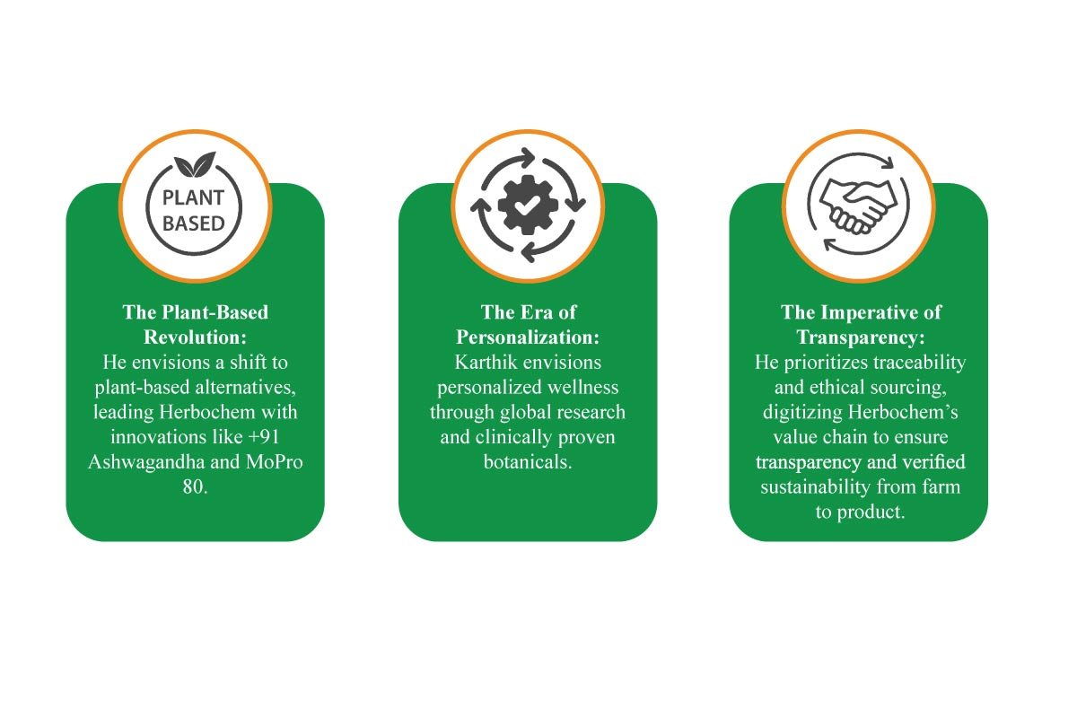 Karthik Kondepudi -Driving Global Growth in Nutraceuticals | Herbochem | The Enterprise World