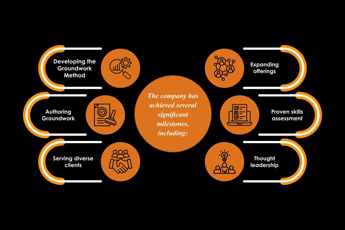 Product Rebels - Customer-Centric Coaching | Vidya Dinamani and Heather Samarin | The Enterprise World