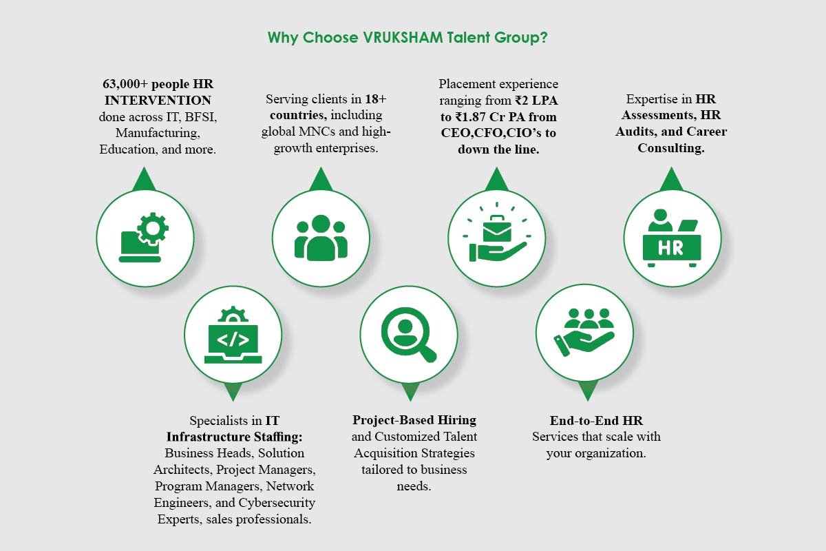 VRUKSHAM SURESH: Building a Resilient HR Legacy | VRUKSHAM TALENT GROUP | The Enterprise World