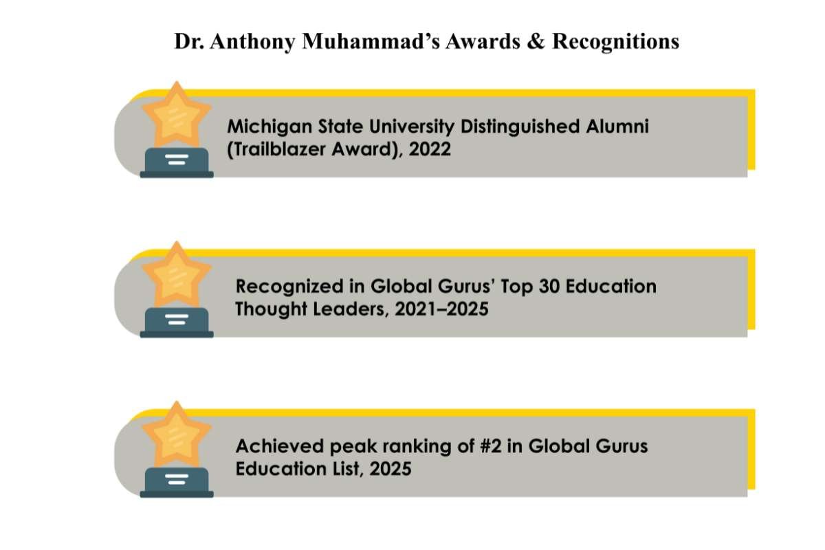 New Frontier 21 Consulting Dr. Anthony Muhammad - Redefining School Culture | The Enterprise World