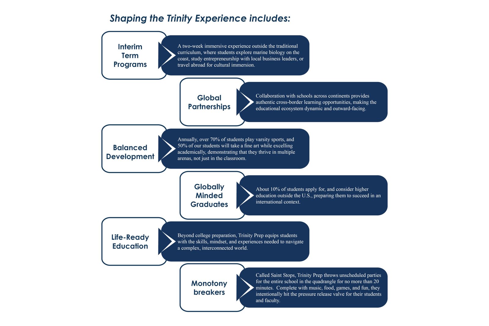 Byron M. Lawson Jr. - Empowering Student Success | Trinity Preparatory School | The Enterprise World