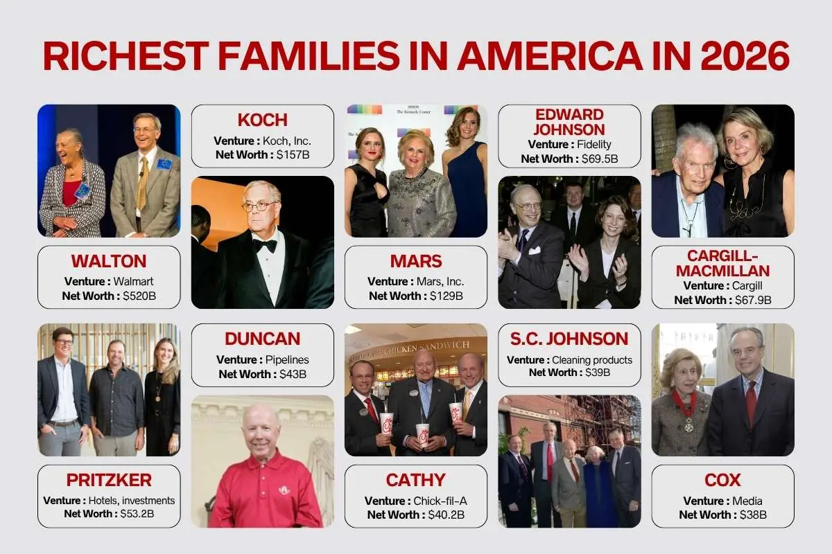Richest Families in America in 2026 | The Enterprise World