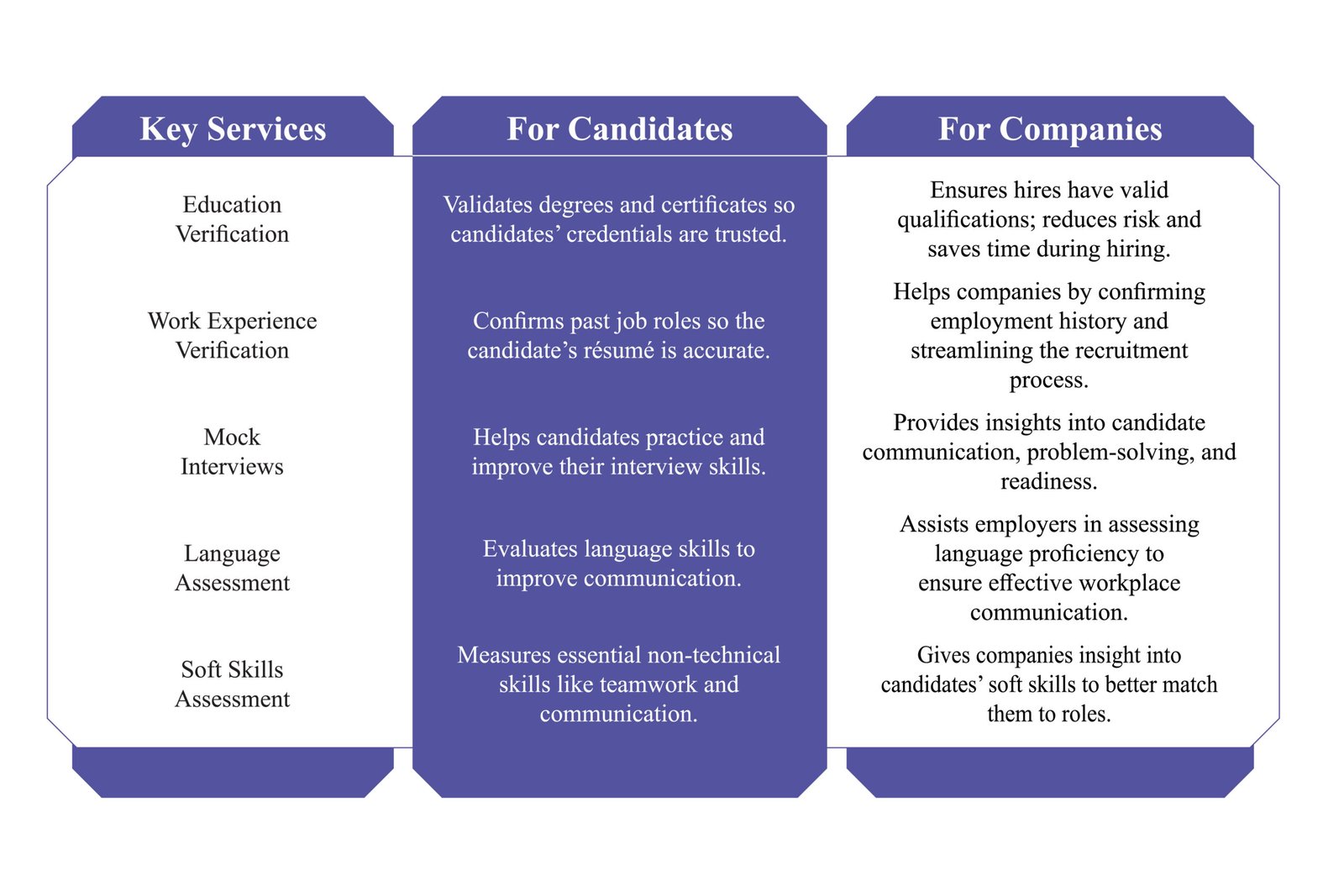 Moustafa El-hadidi: People Strategy Expert | Serial Entrepreneur | Qaws | The Enterprise World 