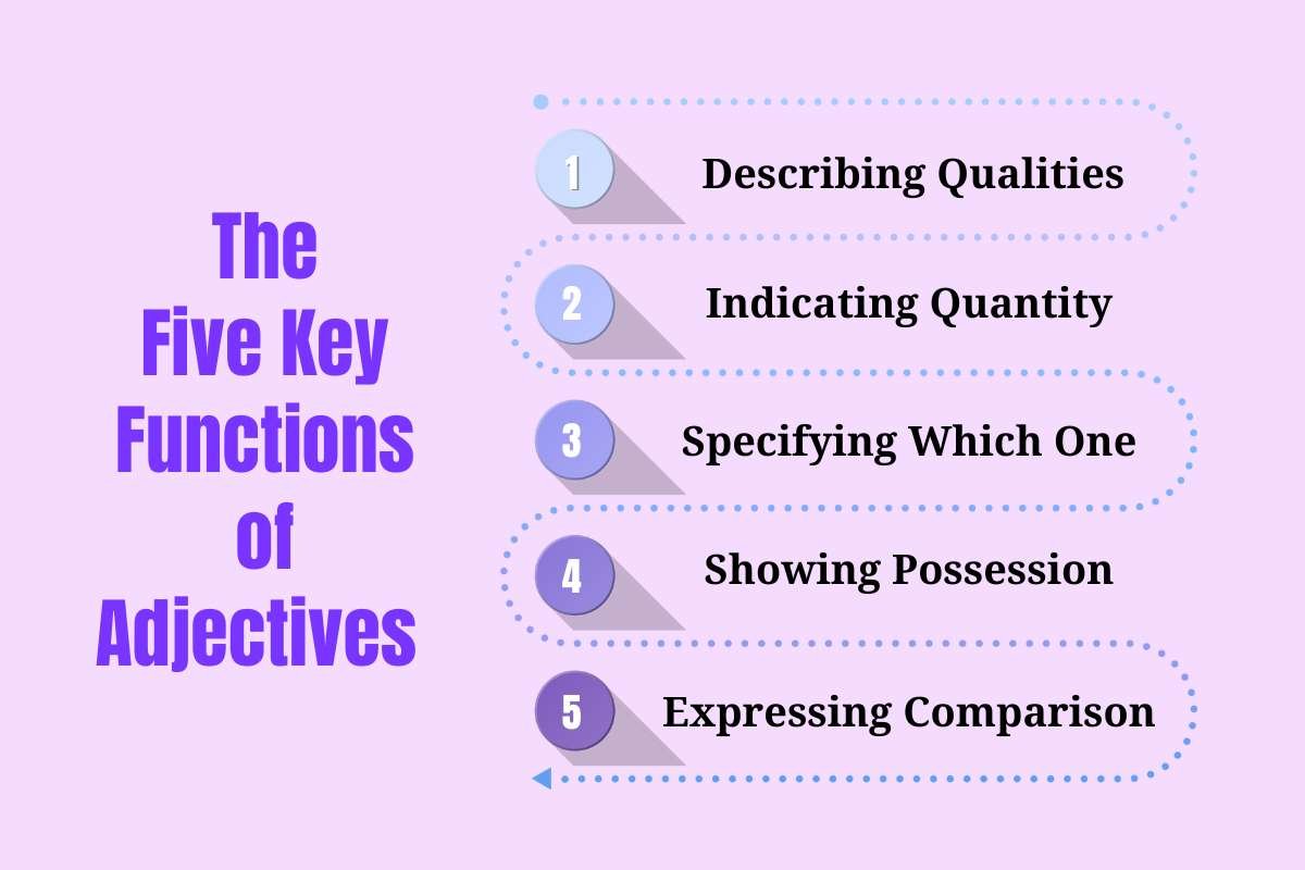 What Is an Adjective? The Tiny Word Type With Big Impact | The Enterprise World