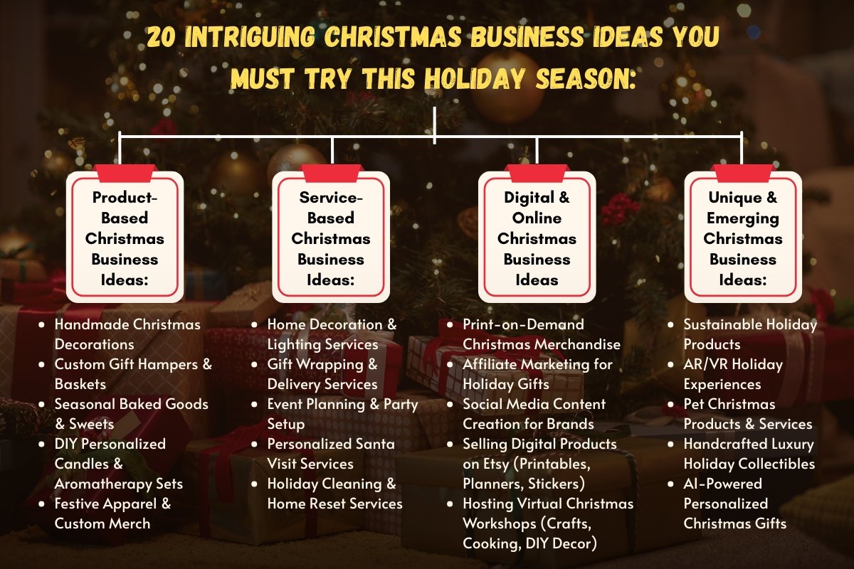 Christmas Business Ideas to Profit in 2026 While Others Spend | The Enterprise World