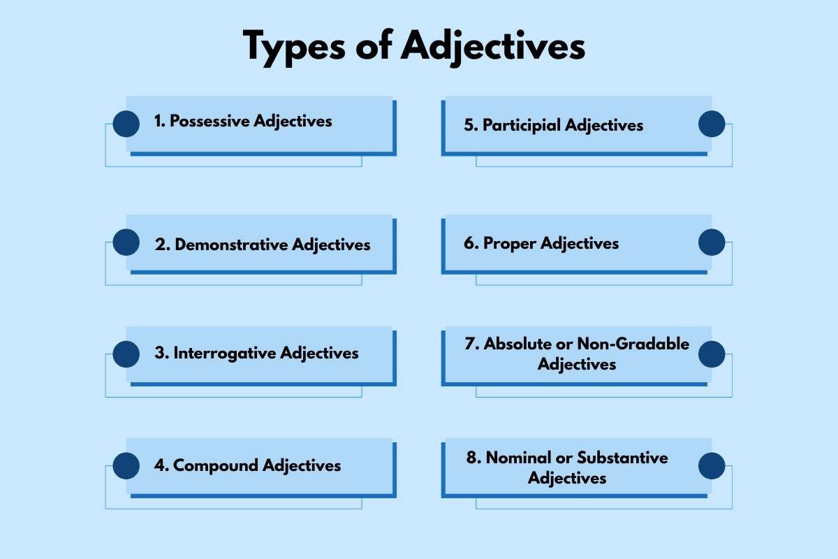What Is an Adjective? The Tiny Word Type With Big Impact | The Enterprise World
