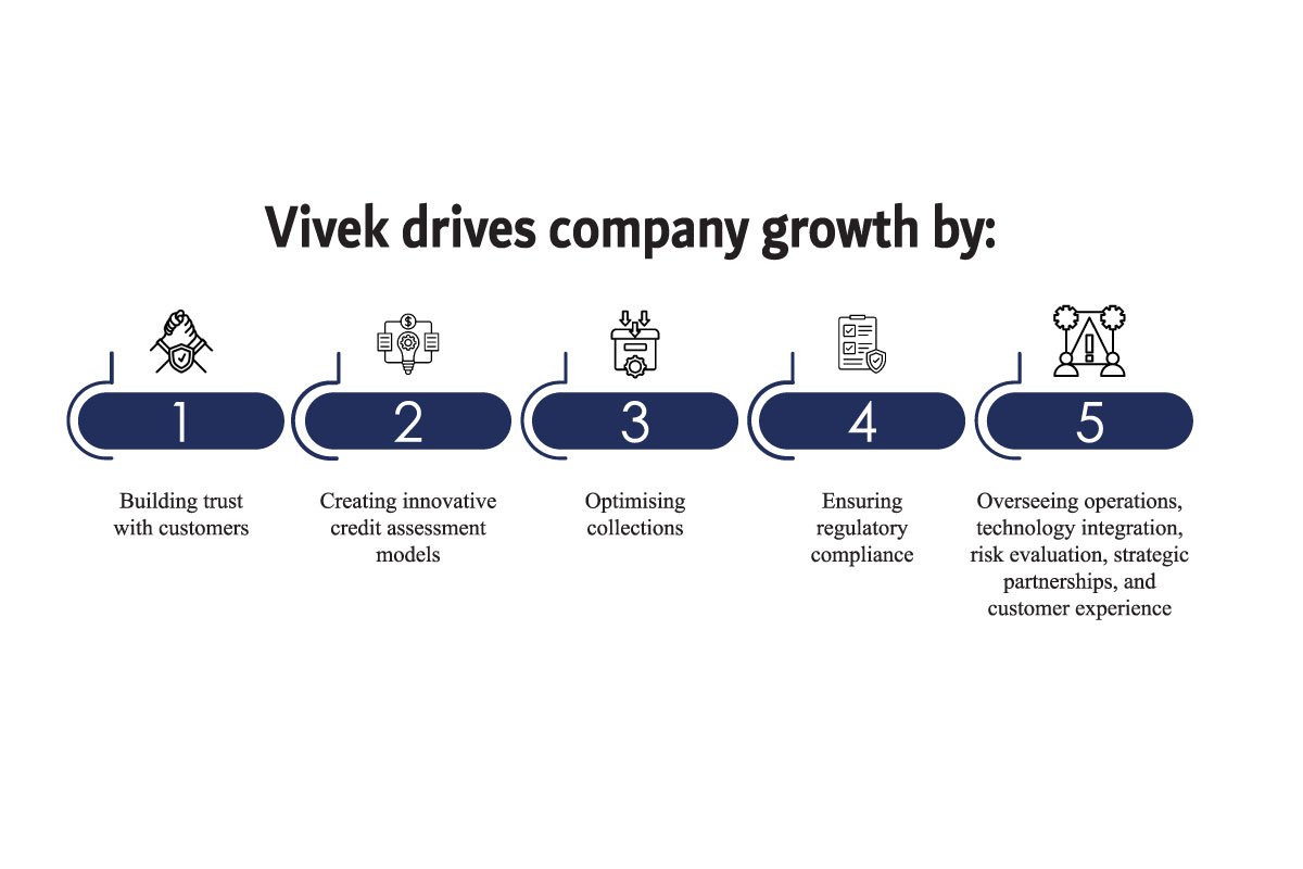 Vivek Katyayan- Making Digital Lending Accessible | Kissht | The Enterprise World