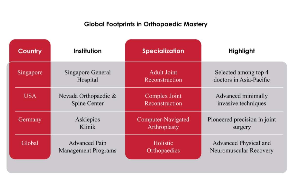 Dr. Sivaiah Potla -Orthopaedic and Joint Replacement Surgeon | Happy Hospitals | The Enterprise World