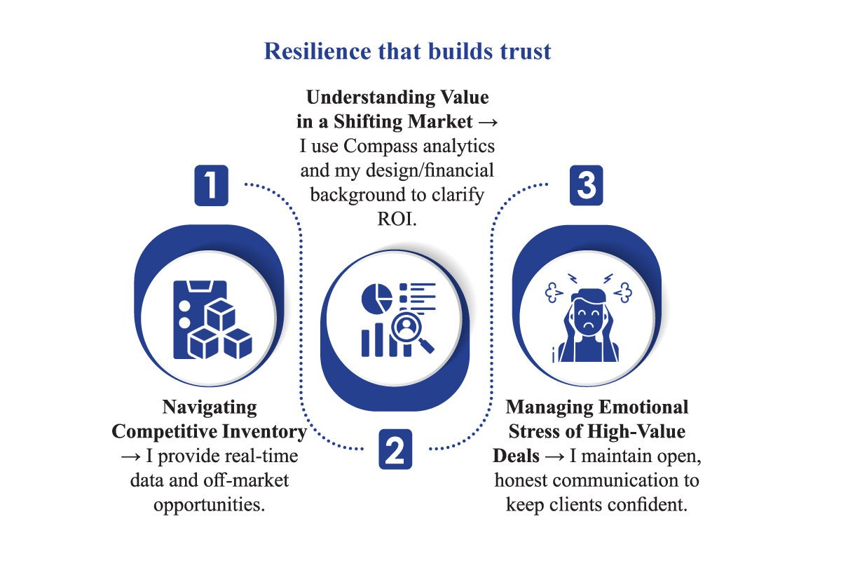 Compass: David J. Jablonski - Creating Lifelong Client Partnerships | The Enterprise World