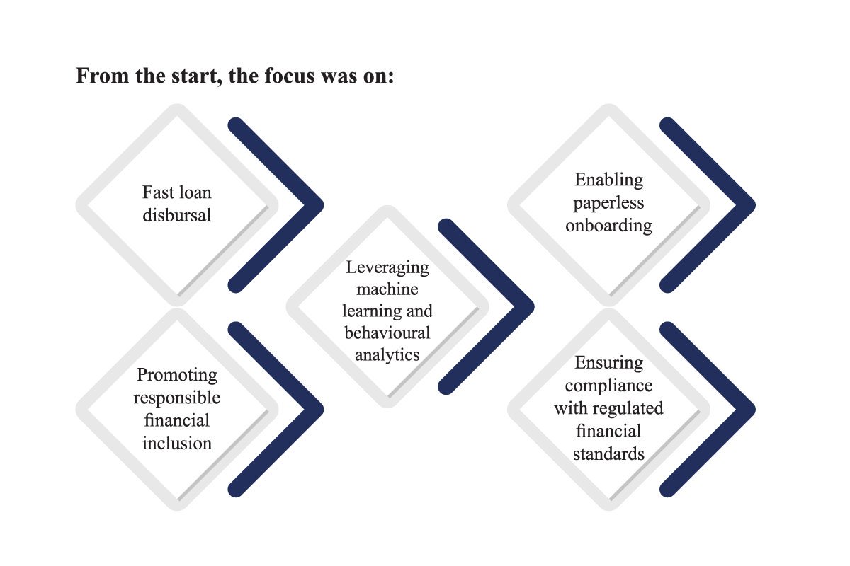 Vivek Katyayan- Making Digital Lending Accessible | Kissht | The Enterprise World