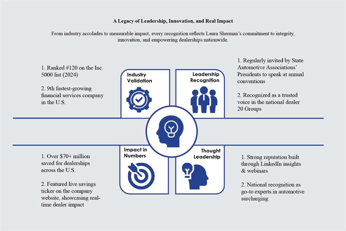 Dealer Merchant Services: Laura Sherman: Empowering Automotive Dealers | The Enterprise World