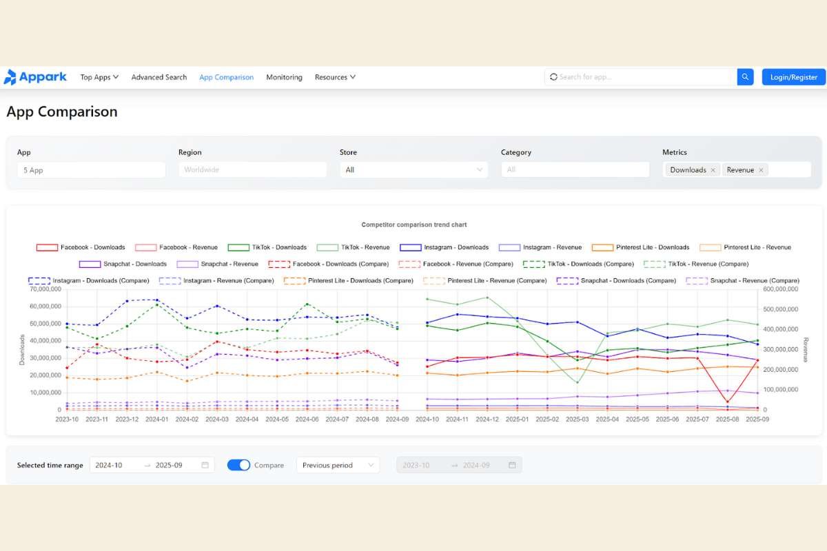 How to Analyze App Store Trends Like a Pro? | The Enterprise World