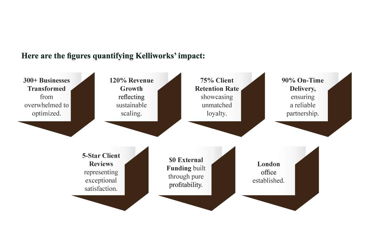 KelliWorks: Kelli Lewis's Formula for Entrepreneurial Freedom | The Enterprise World