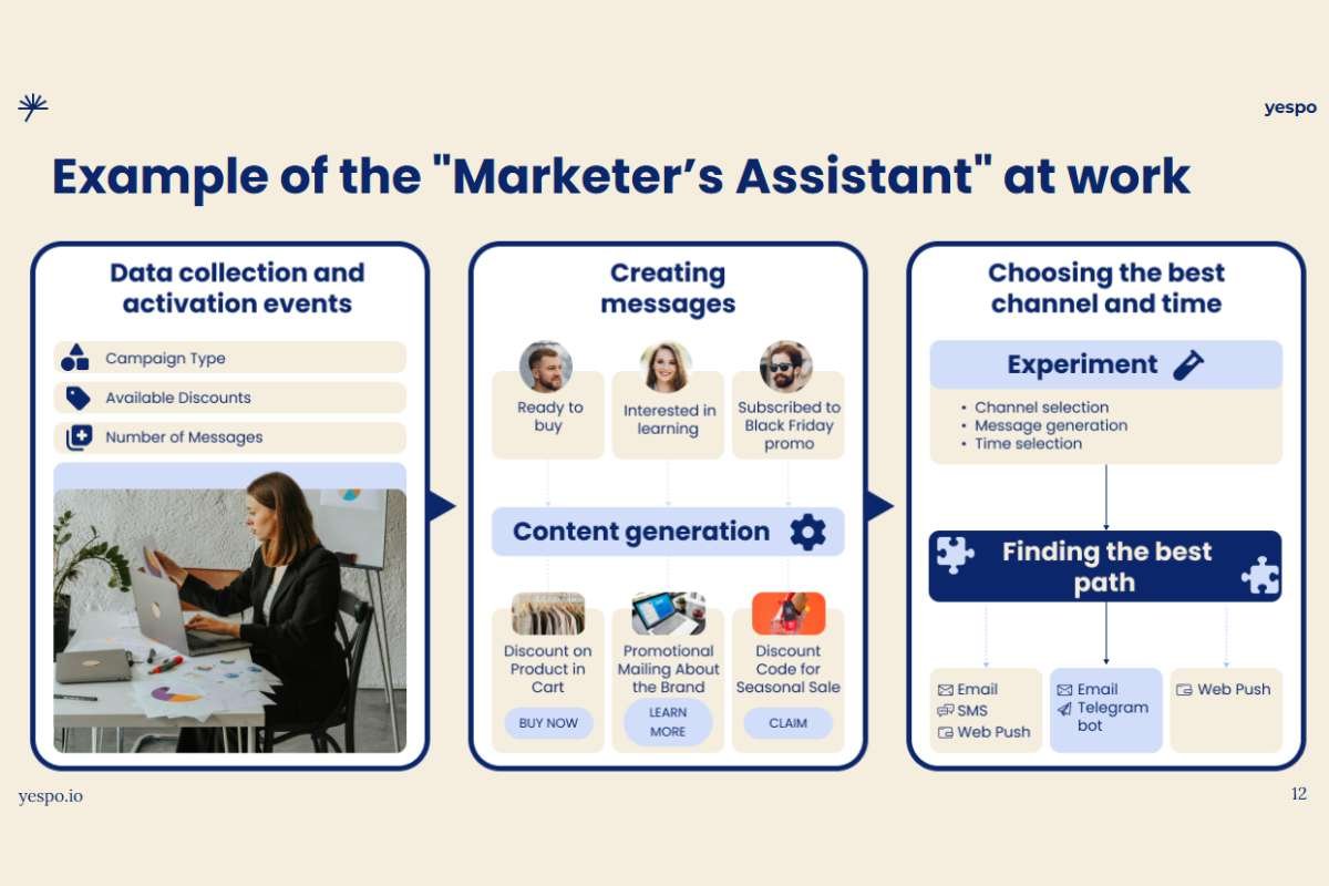 Yespo: AI Tools That Work for Bulgaria’s Ecommerce Market | The Enterprise World