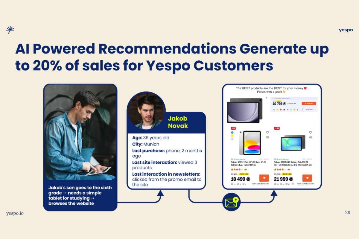 Yespo: AI Tools That Work for Bulgaria’s Ecommerce Market | The Enterprise World