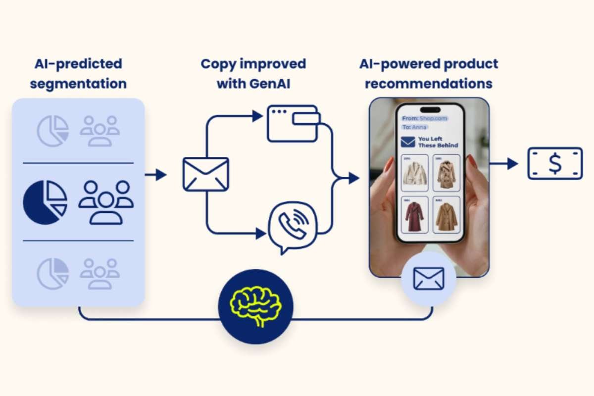 Yespo: AI Tools That Work for Bulgaria’s Ecommerce Market | The Enterprise World